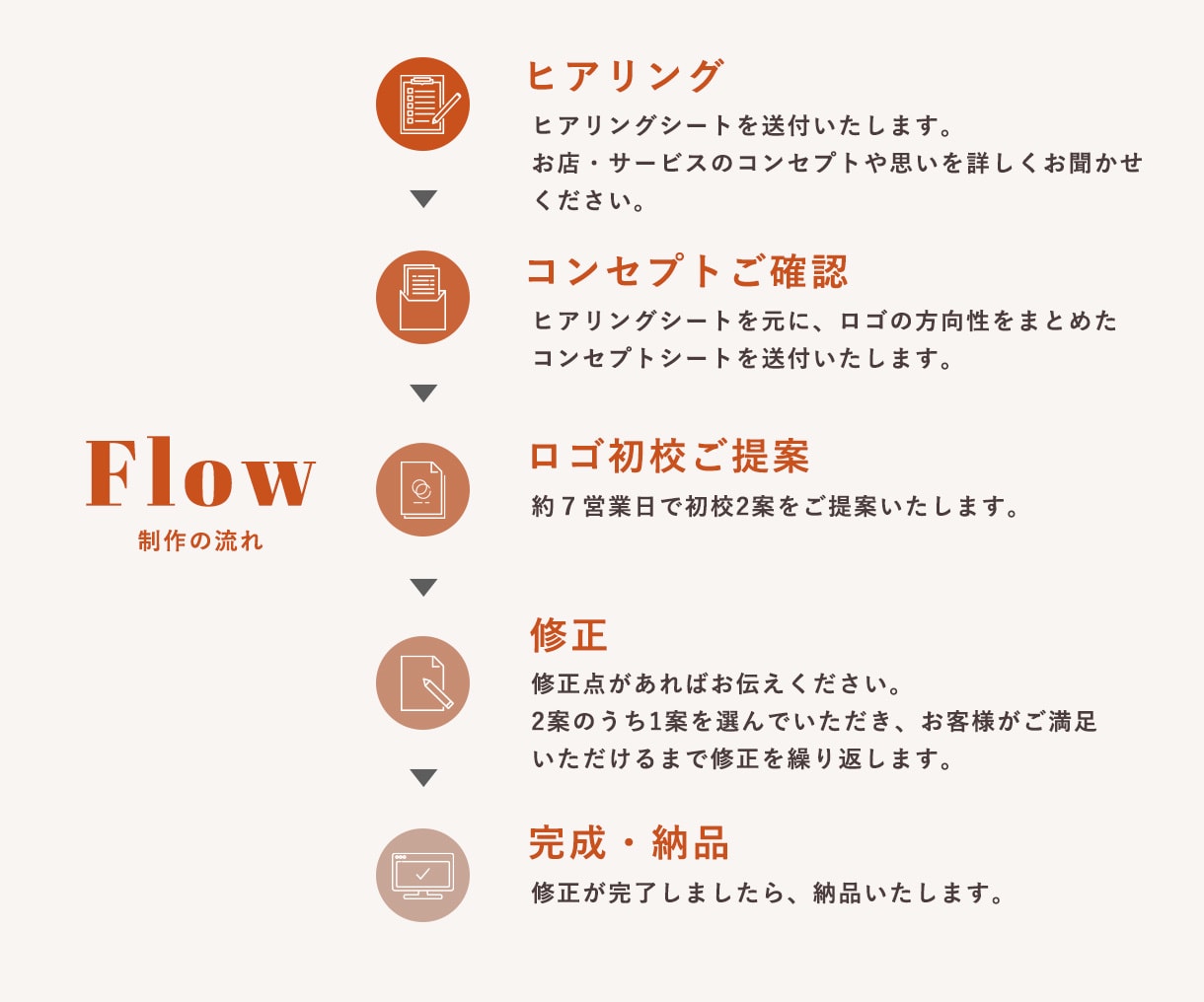 シンプルでどこか温かみのあるロゴデザインいたします 小さなお店のためのロゴをオーダーメイドでデザイン！ イメージ8