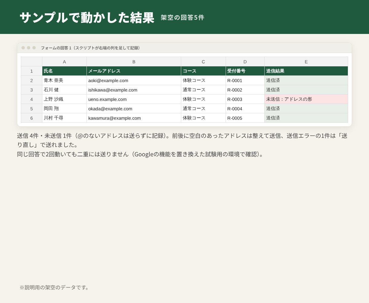 Googleフォームに自動返信メールを付けます 受付番号つきの控えを送るGAS。設定手順書つき イメージ2
