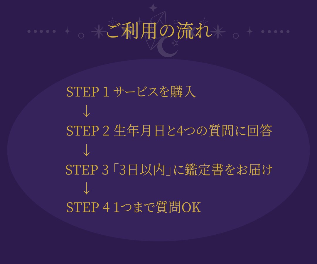婚活の"恋愛グセ"を数秘×心理学で解読します 48パターンの独自鑑定｜アプリで疲れた方へ贈る処方箋 イメージ6