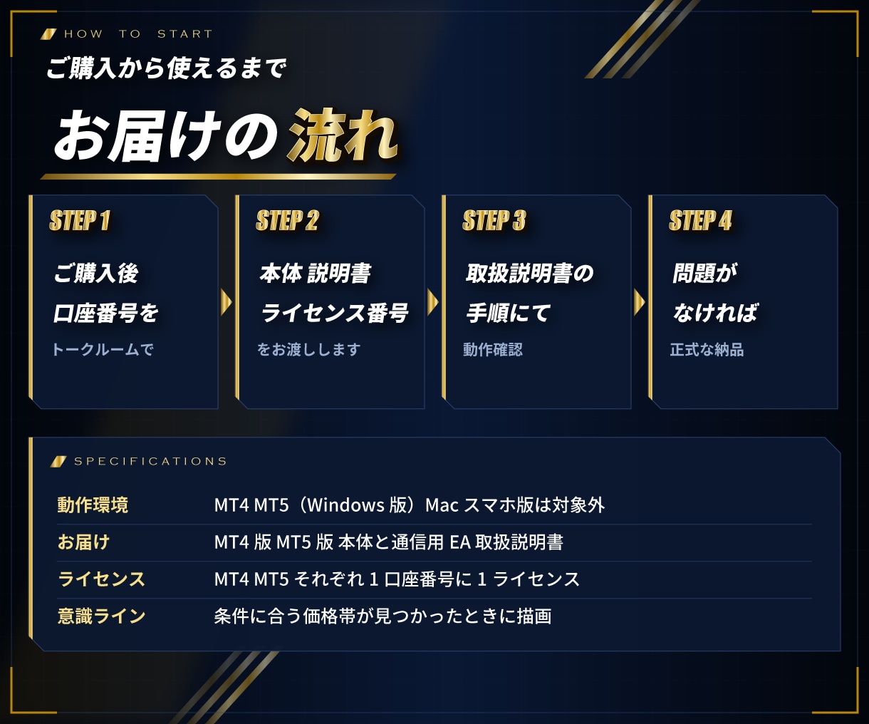 MT4/MT5意識ラインのブレイクを通知します 9つの時間足の意識ラインを自動で引き、抜けた瞬間を知らせる イメージ10