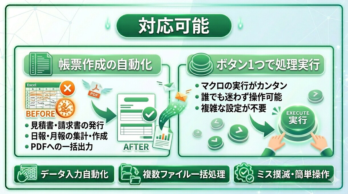 マクロで業務効率化｜ Excel作業を自動化します 「毎日のExcel作業、時間かかっていませんか？」 イメージ5