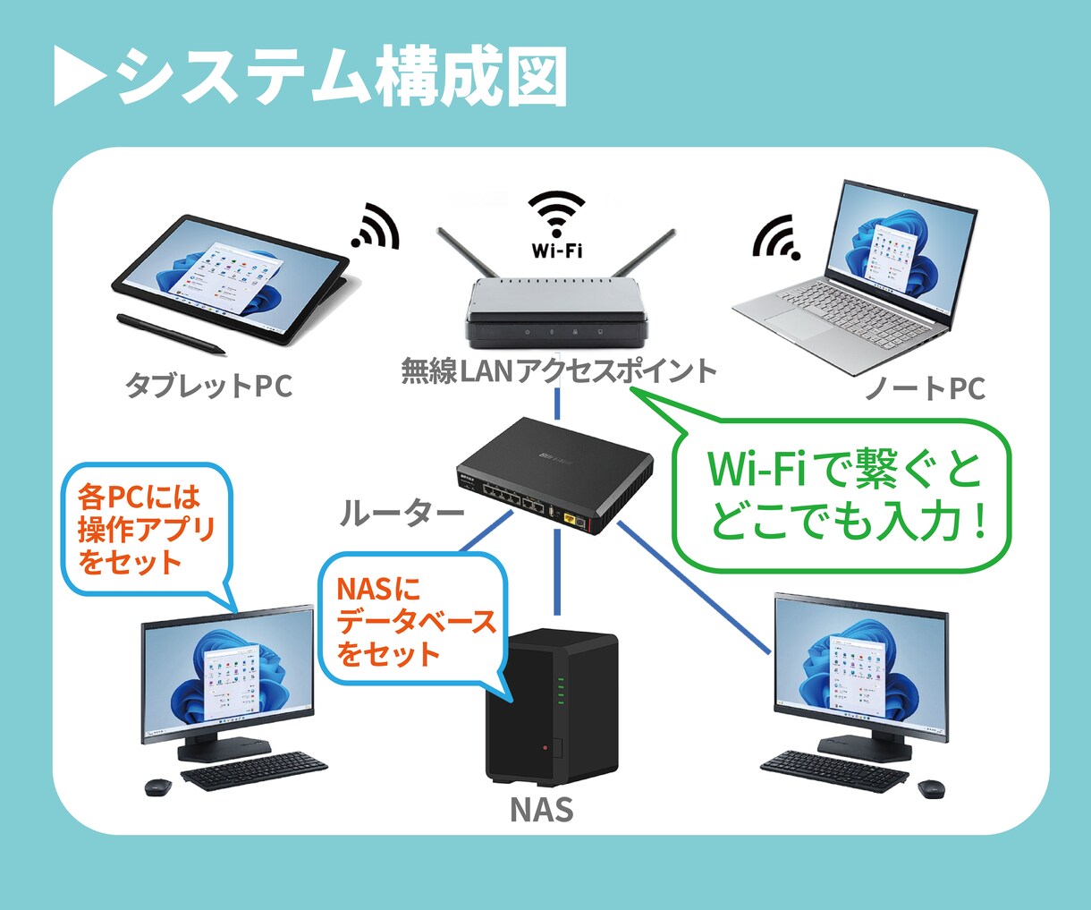 介護記録等管理システムBasicを提供します 効率的な記録管理とリアルタイムな情報共有が簡単に実現します イメージ3