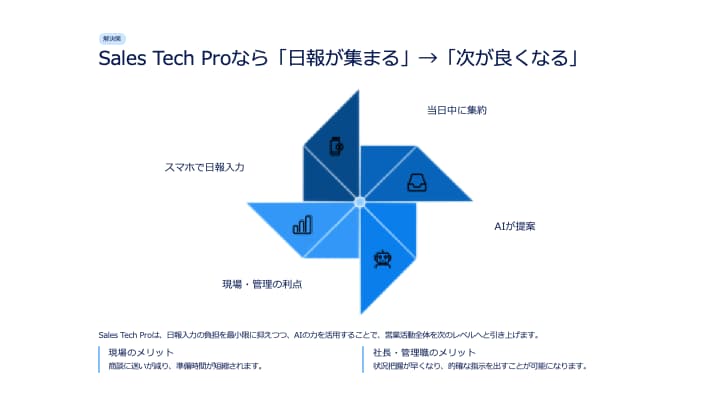 現役営業が「成約率UP」商談資料を作ります 構成からAI提案＋手修正でプロ品質に仕上げ。お急ぎ対応OK！ イメージ4