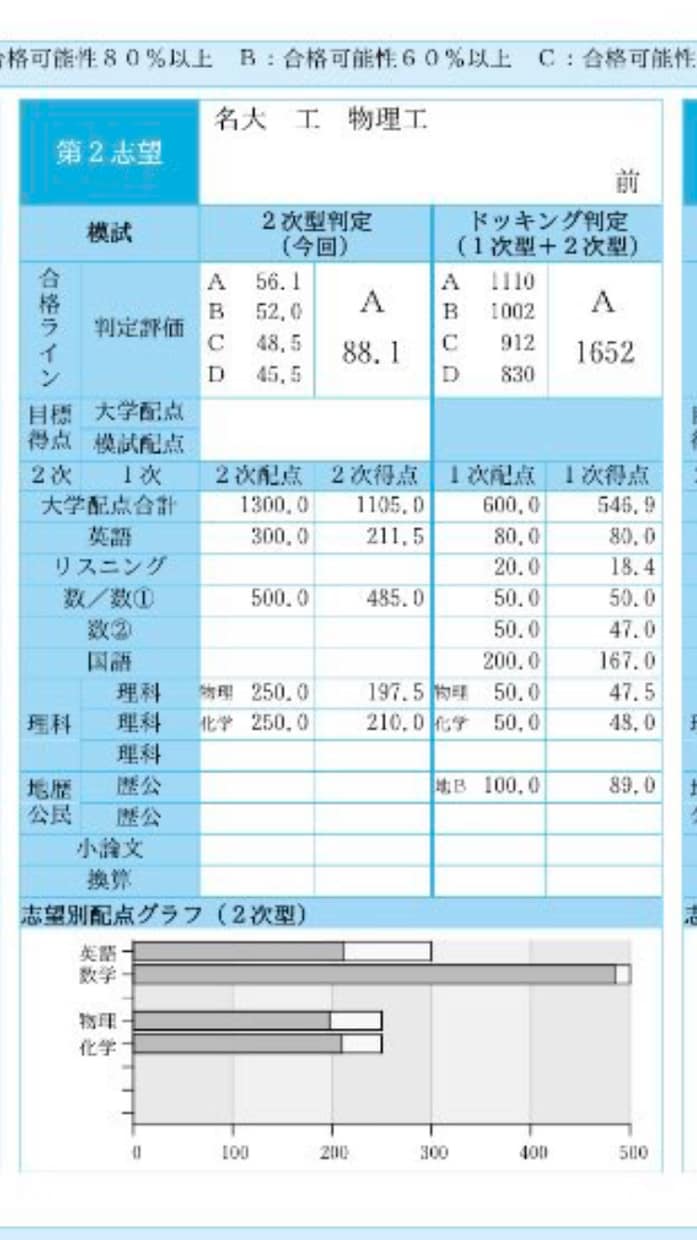 中学受験〜大学受験レベルの各教科の勉強法を教えます 普段の勉強、定期テスト、受験対策の勉強法を教えます！ イメージ2