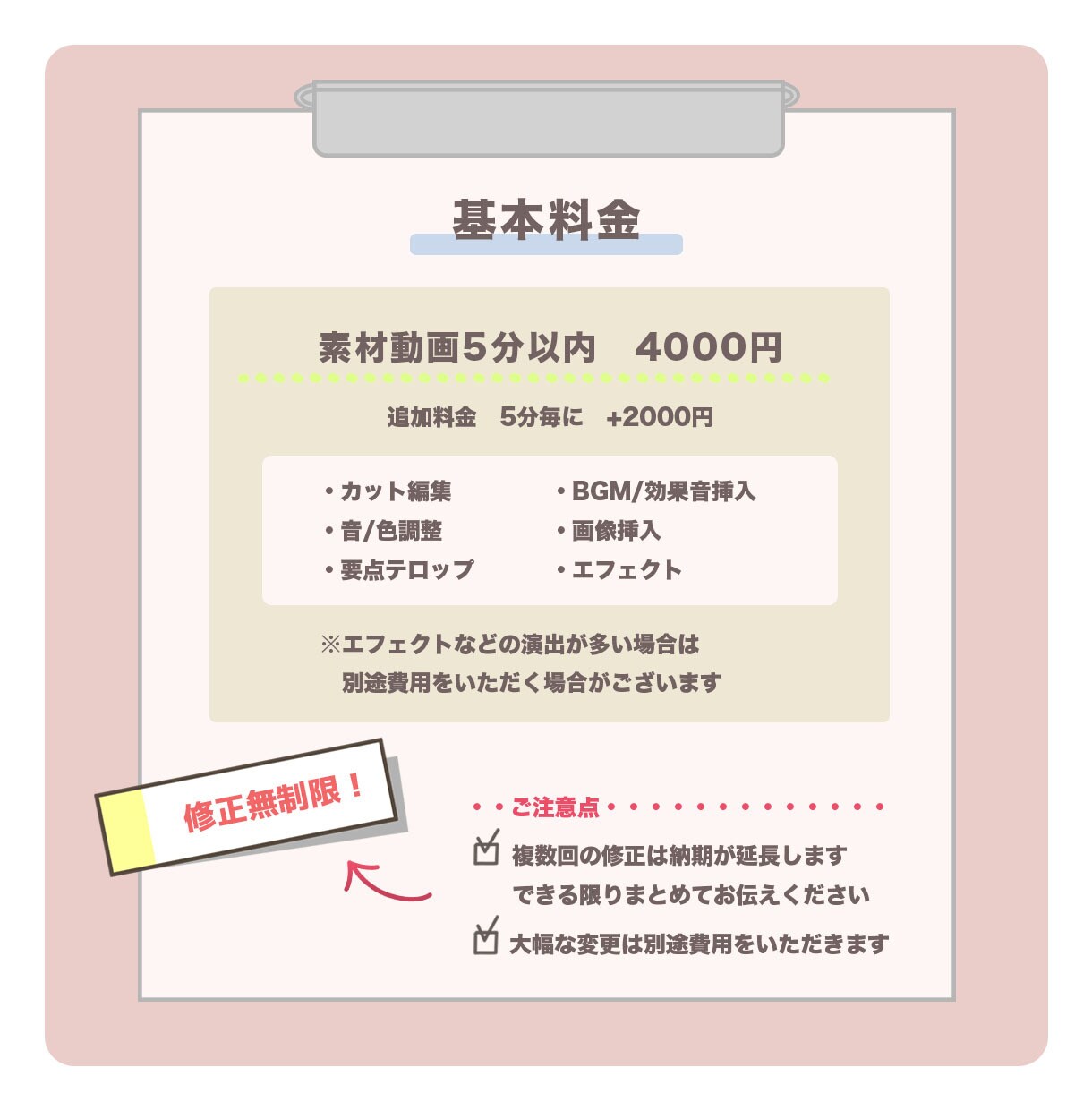 修正無制限！看護師が動画編集いたします 医療知識を元にわかりやすく編集いたします！ イメージ2