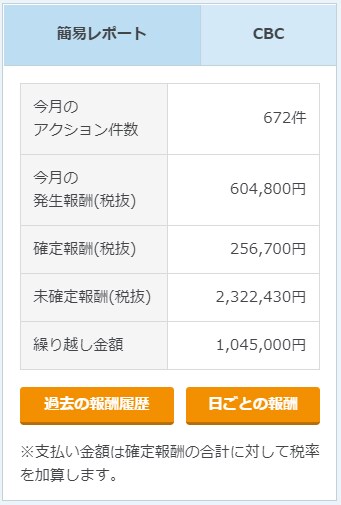 アフィリエイターが月間契約で専属コンサルします 業界歴9年のコンサルが全力でサポートします イメージ3