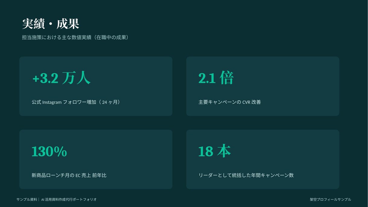 AI活用で伝わる提案書・資料を作成します 営業経験者だから分かる、刺さる構成でお作りします イメージ6
