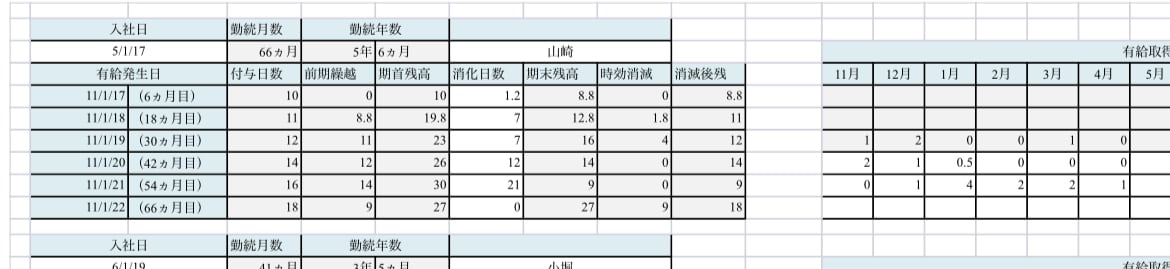 有給休暇管理表作成します 有給休暇の管理が大変な方に管理表を作成します。 イメージ2