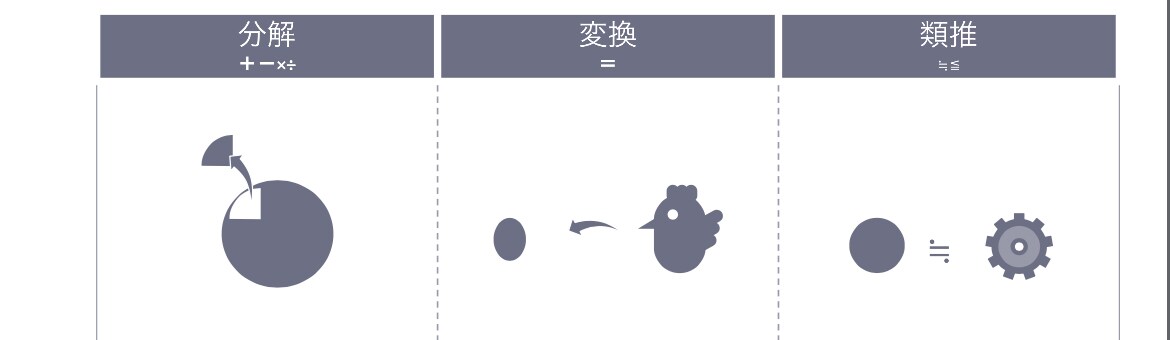 シンプルなフェルミ推定のやり方お伝えします 覚えることはたったの２つ。どんな問題でも自力で解ける方法 イメージ1