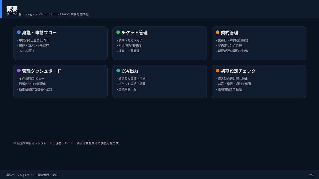 GASで社内稟議/申請の承認フローを自動化します Google環境だけで一元管理！即運用！ イメージ3