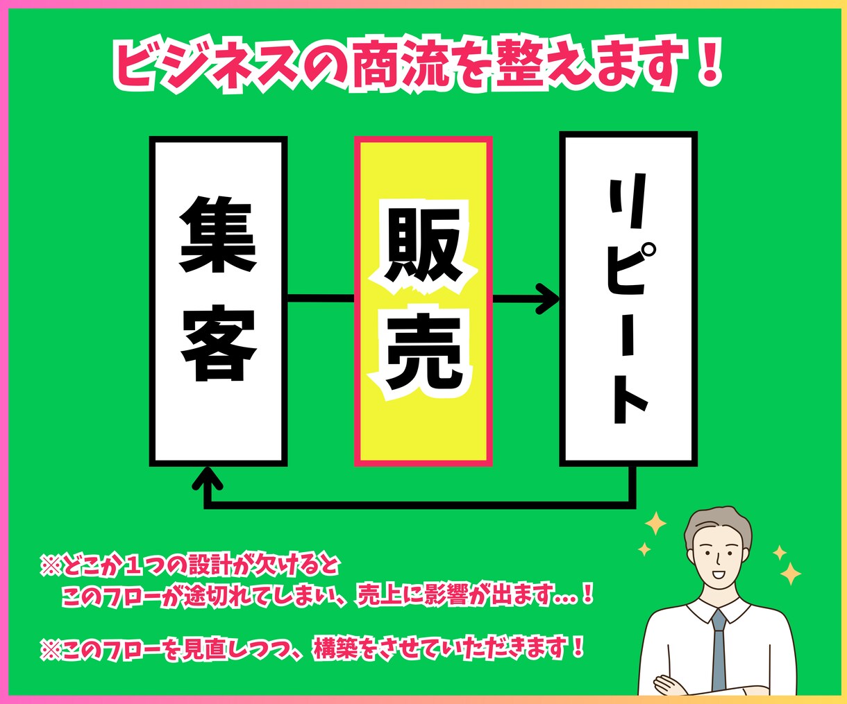 プロがLINE構築（Lステップ・エルメ）します 格安！丸投げOK！理想のLINE構築で売上に貢献します。 イメージ6