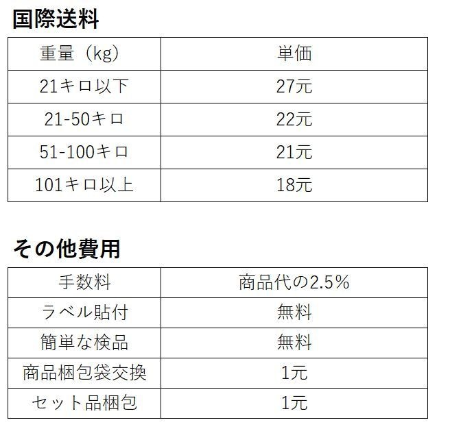 信用できる中国輸入代行業者紹介します 手数料仕入れ価格の2.5％ 日本語でオーダーできます！ イメージ3