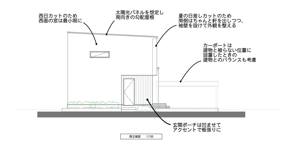 人に見せたくなる、ワクワクする家の間取り提案します スキップフロア　ロフト　耐震等級3対応 イメージ9