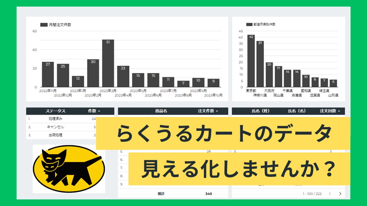 らくうるカートのデータを見える化します らくうるカートの受注データを分析したい方へ イメージ1
