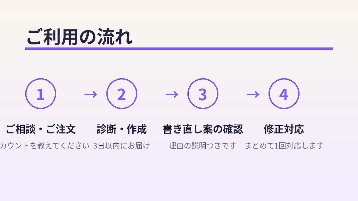 SNSのプロフィールを診断して書き直します 1行目から変える、読まれるプロフィールに イメージ3