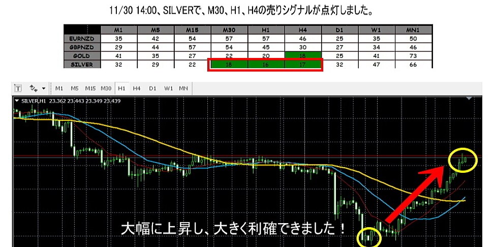 超傑作のRSIインジケーターを提供します 最高のエントリータイミングがわかるインジケーター イメージ4