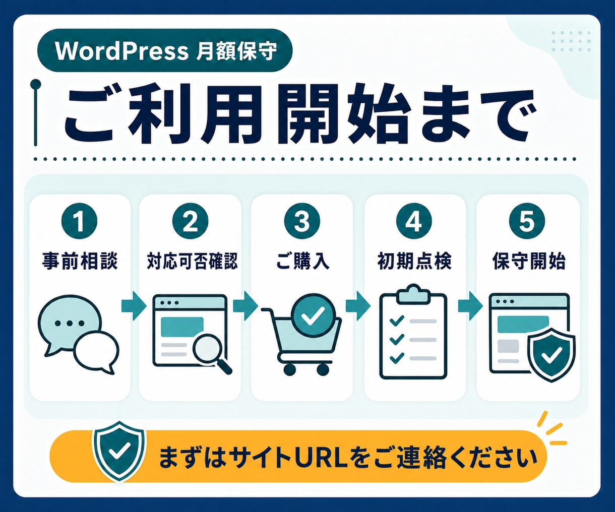 WordPressを月額で保守・バックアップします 更新の不安を減らし、本業に集中できる環境を整えます イメージ7
