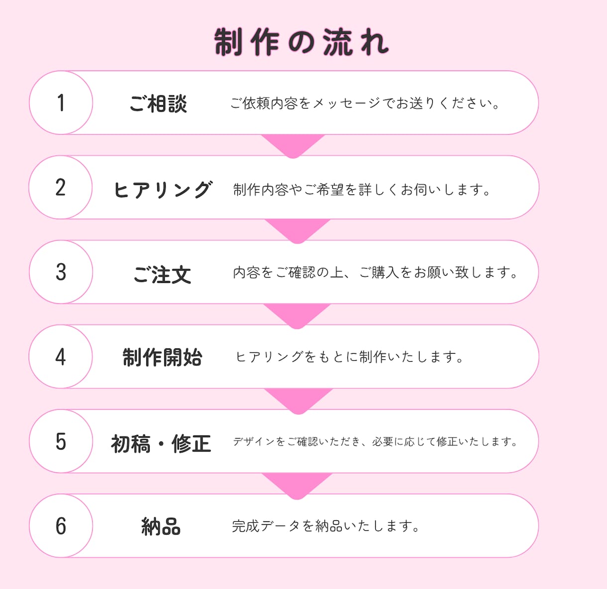 伝わって選ばれるバナーデザインを制作します 商品の魅力をしっかり引き出すデザイン イメージ2