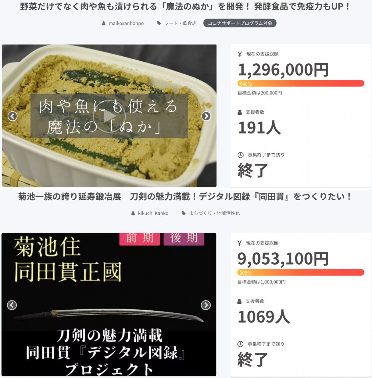 はじめてのクラウドファンディング、相談のります 満足度98%！延べ300件・2億円調達を支援してきました イメージ1