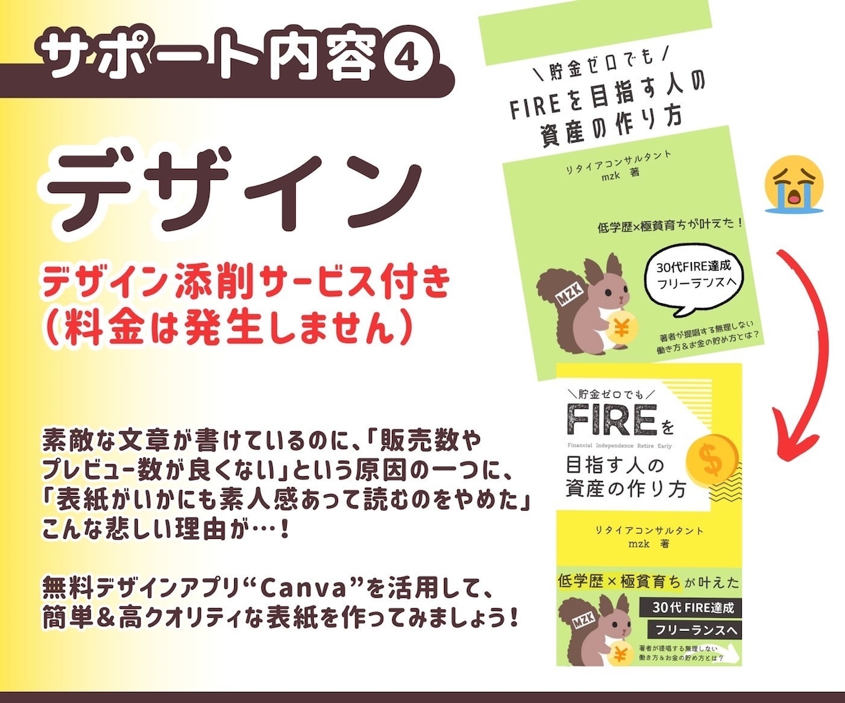 Kindle書籍の出版をお手伝いします 電子書籍の作成を１からサポートします。 イメージ6
