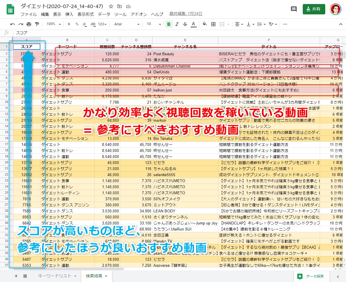 Youtubeで再生回数を増やす穴場ワード探します チャンネル登録が少なくてもウケるYoutube動画が作れる！ イメージ5