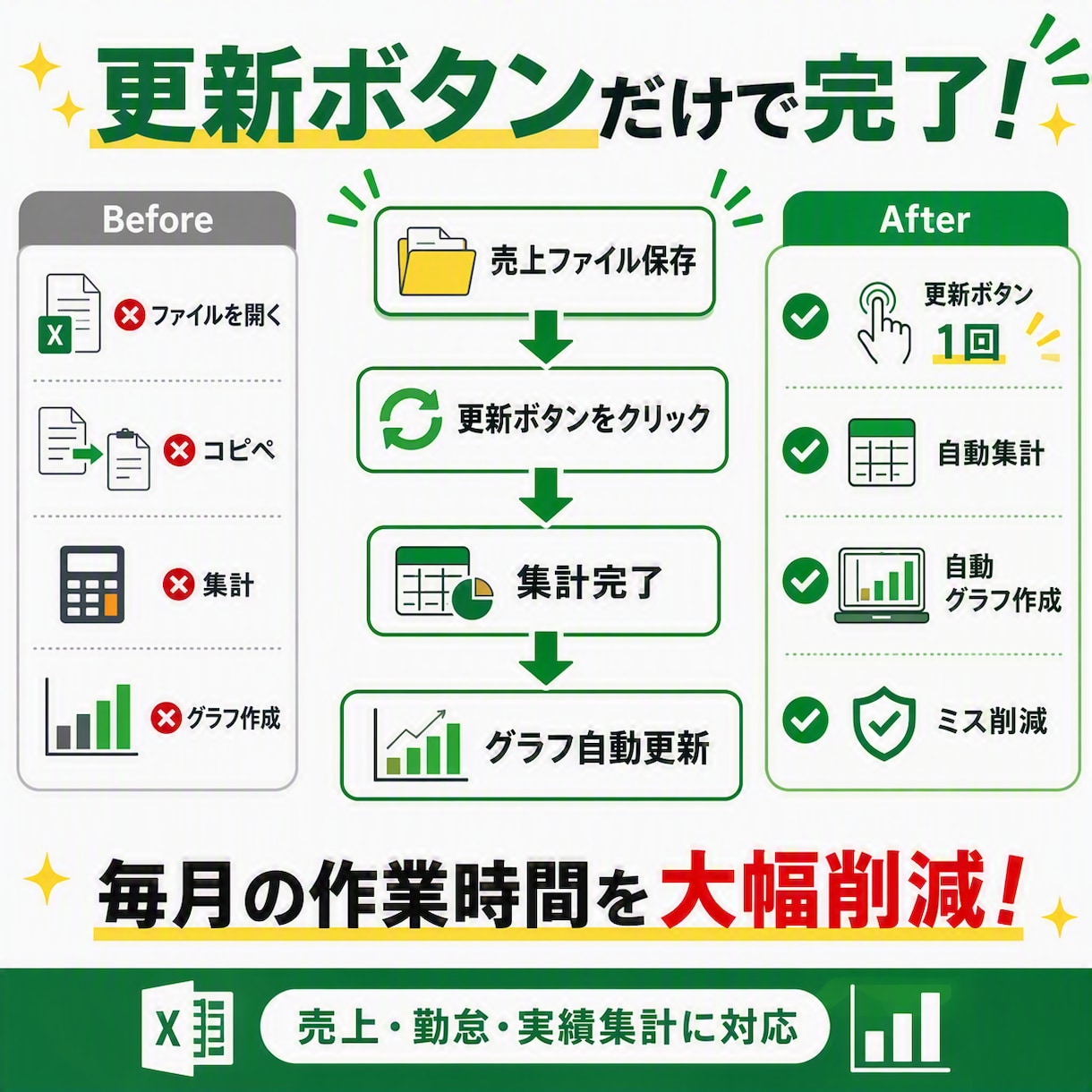 更新ボタン1つで集計できるExcelを作ります 現場経験を活かし業務効率化をサポート イメージ3