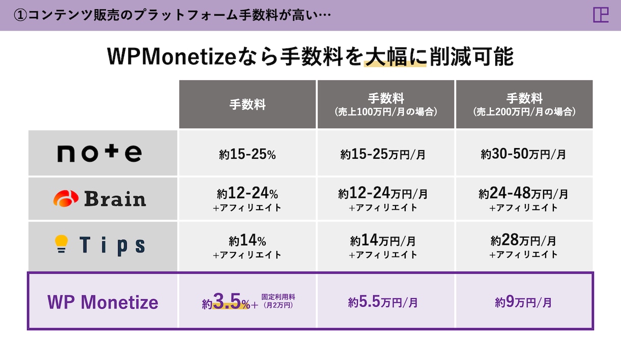 売れる！営業資料を作成します 資料が変われば営業が変わる。【成約率が変わる資料作成】 イメージ4