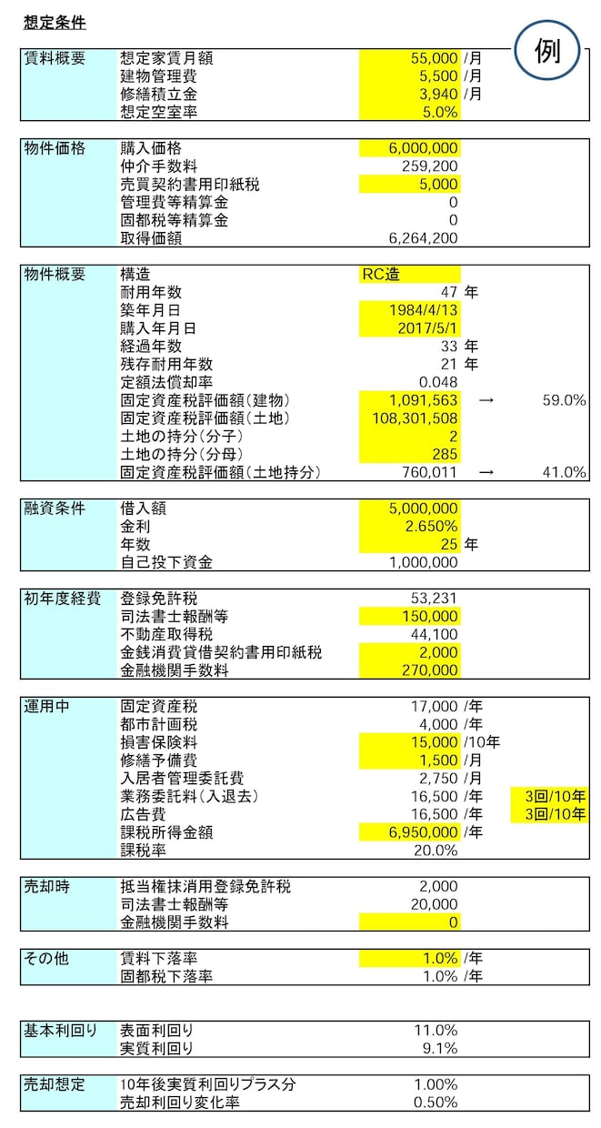 不動産投資（区分マンション）の収益予測を行います 「この物件、本当に買っていいのか」緻密レポートで相談・後押し イメージ3