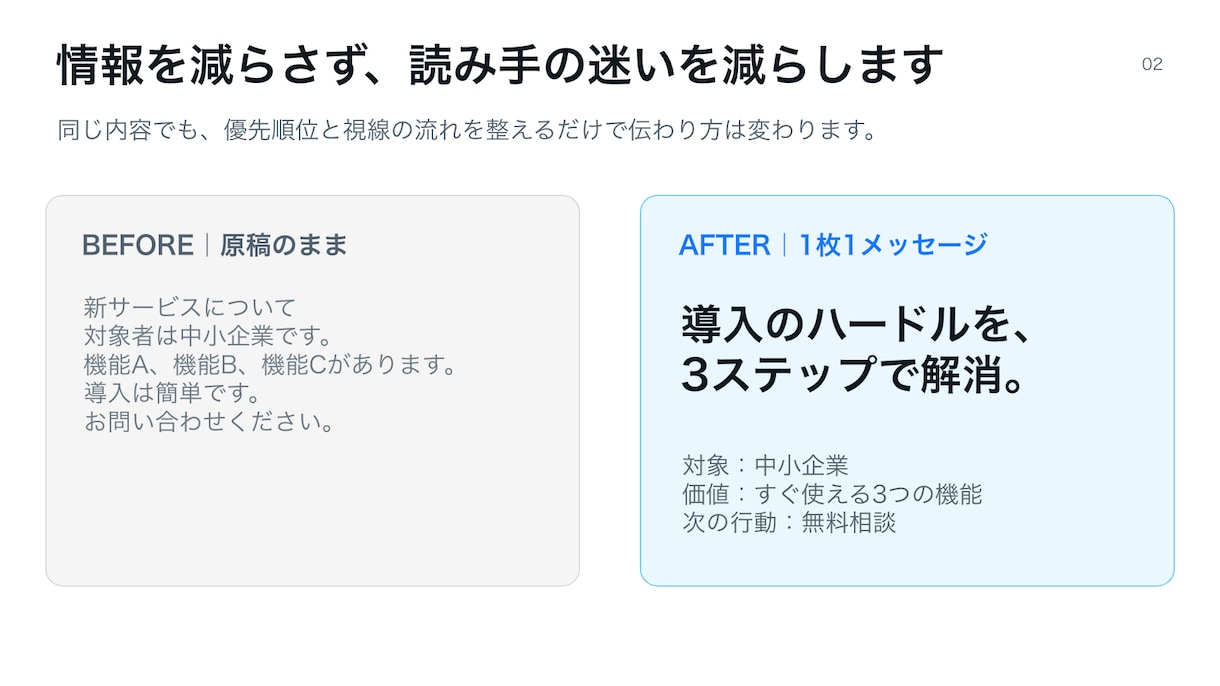 原稿から伝わるPowerPoint資料を作ります Word・PDFを送るだけ。構成整理から納品まで対応 イメージ2