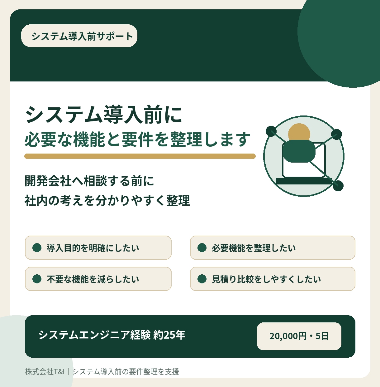 システム導入前に必要な機能と要件を整理します 開発会社へ相談する前に目的・業務・必要機能を整理 イメージ1