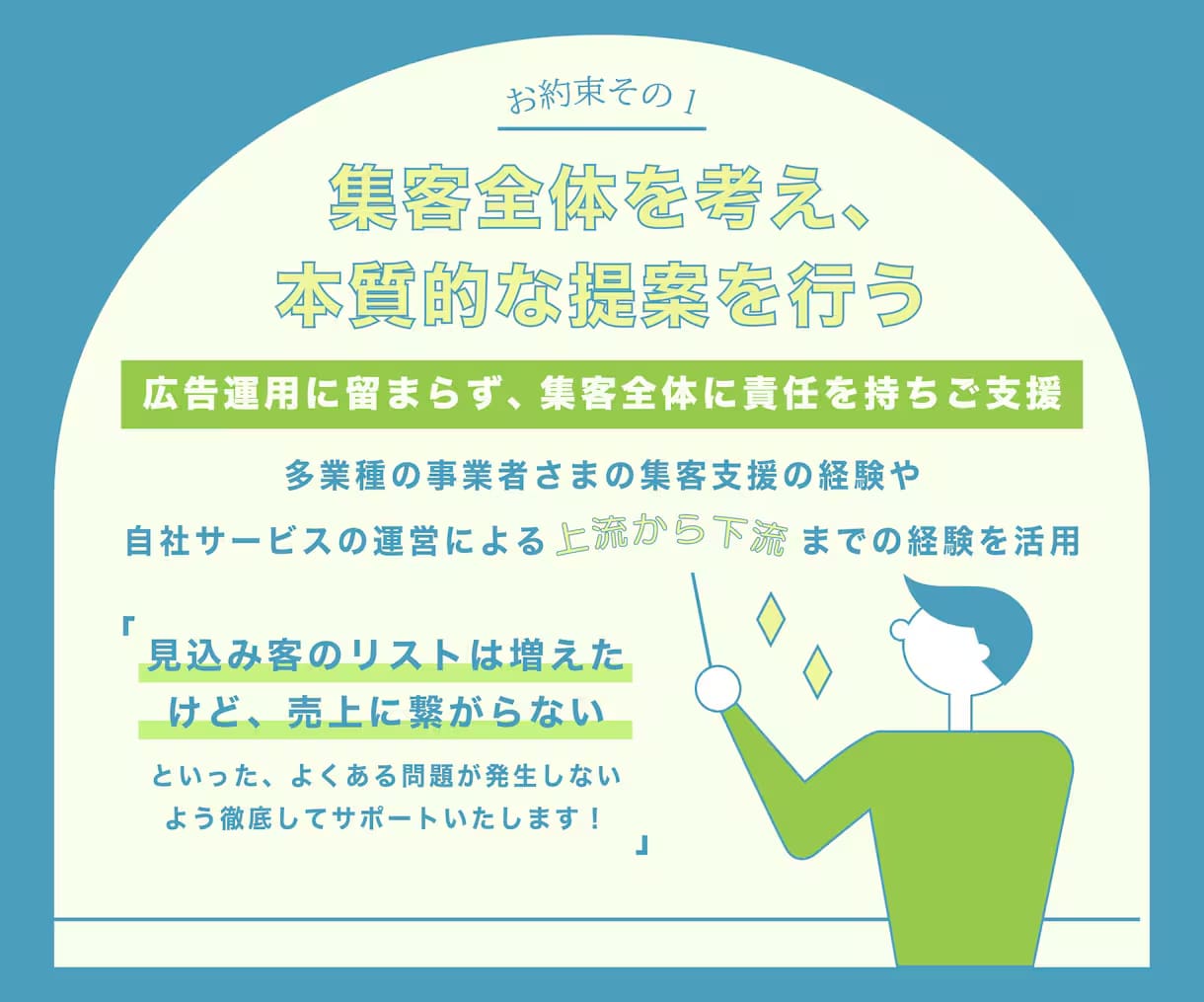 割引中！Facebook広告の自走運用を支援ます 運用手数料20%は払いすぎ！外注に依存しない運用を徹底支援 イメージ2