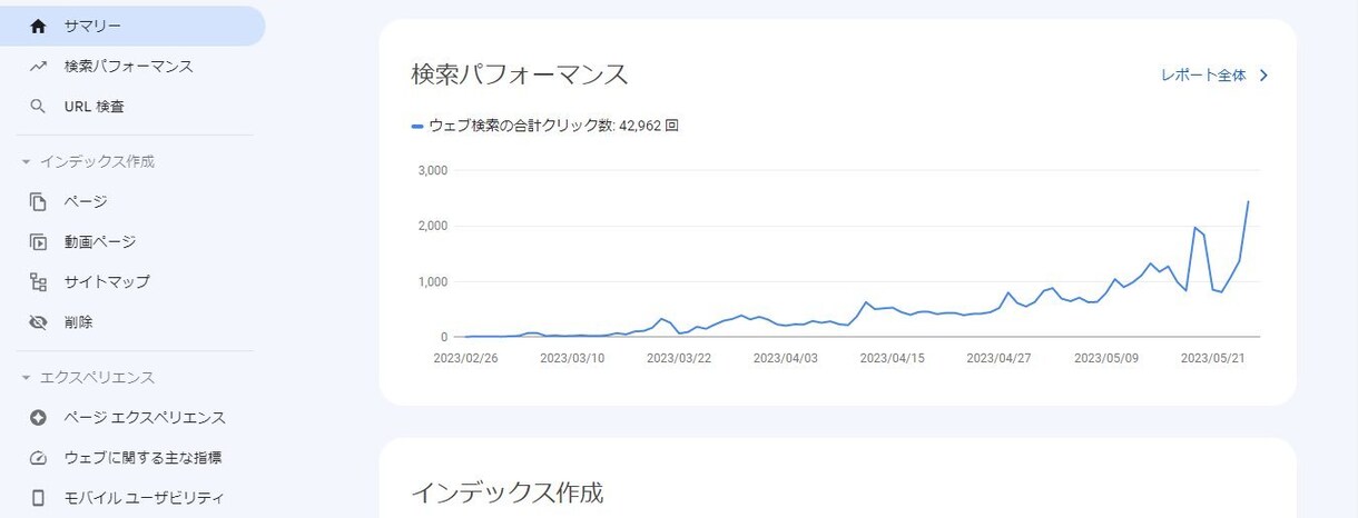 ブログでアクセスが伸びたネタ＆キーワードを教えます アクセス急上昇したトレンドネタの秘密を大公開！ イメージ4