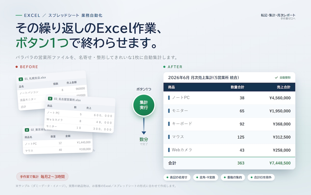 繰り返しExcel作業、ボタン1つで自動化します 知識ゼロでOK。毎月の手作業をボタン1つで解決 イメージ1