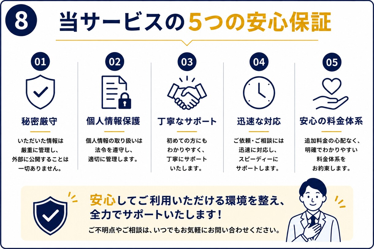 警備会社専門で採用発信をまとめて作ります 求人原稿・SNS投稿まで採用発信を一括サポート イメージ8