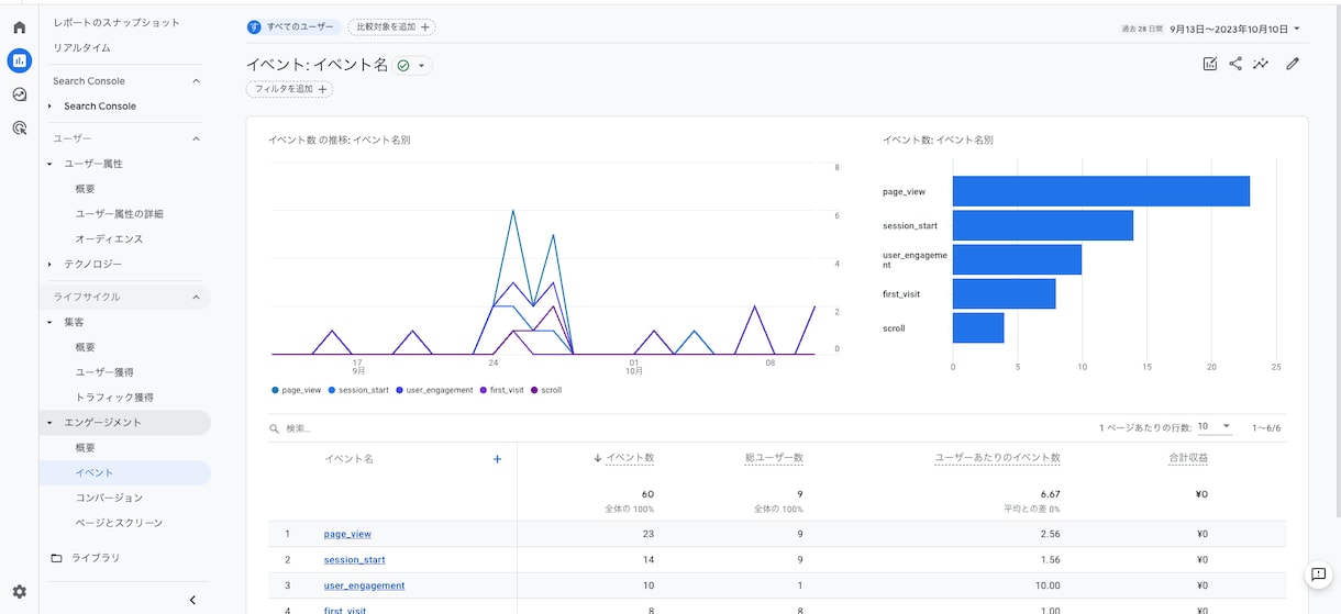 Googleアナリティクスの設定・計測を整えます GA4・GTMで問い合わせ計測｜設定から確認手順まで イメージ3
