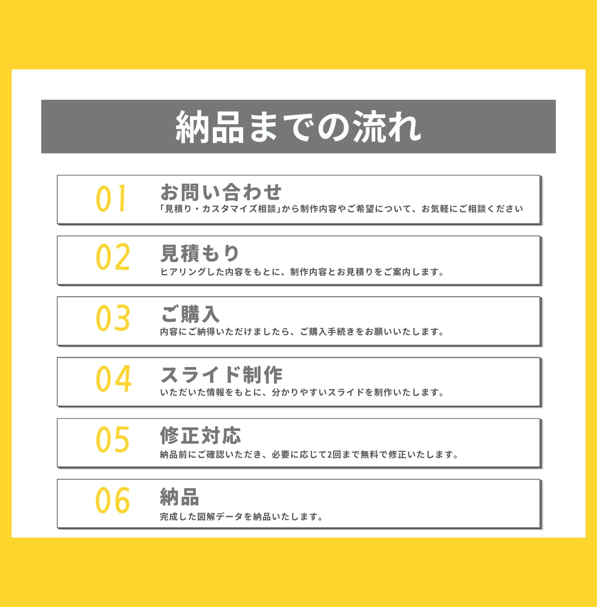 図解で伝わるスライドつくります 情報整理してスッキリ！見やすいスライド作成 イメージ4