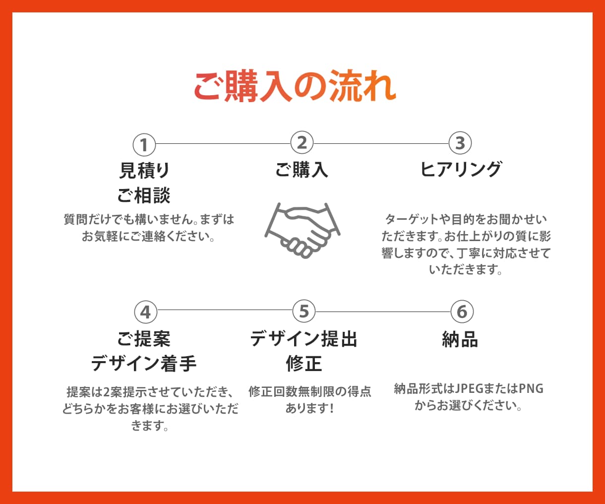 集客できるWEB画像を＼1500円／で制作します バナー/ヘッダー/サムネイル/その他WEB画像各種 イメージ2