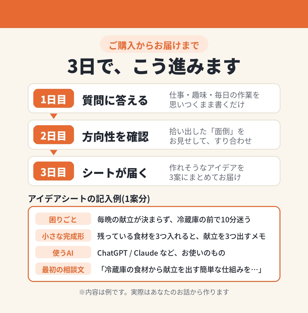 AIで何を作るか、あなたの日常から一緒に見つけます 仕事や趣味の「面倒」から、作れるアプリの種を3つ届けます イメージ2