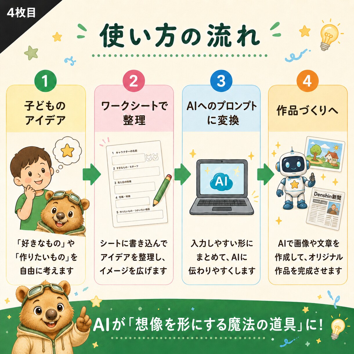 親子向けAI体験シートを作ります ワークシートと完成見本をセットで作成 イメージ4