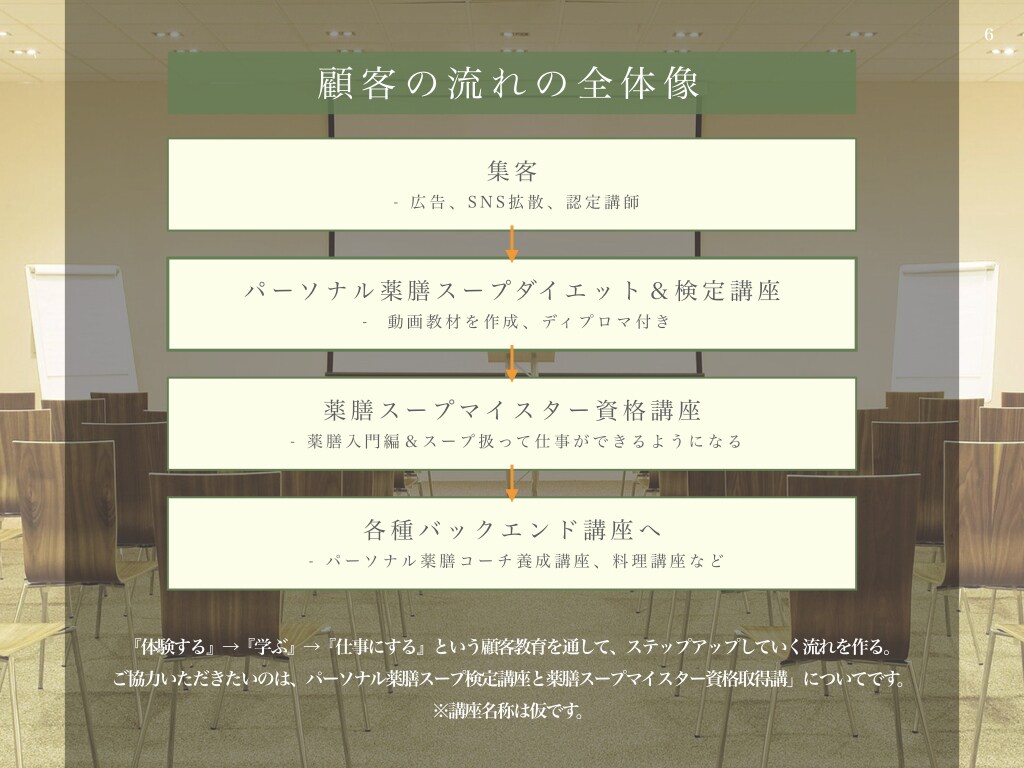 資料作成、何でもやります 資料を誰に頼んだらいいかわからない方！ご相談ください！ イメージ6