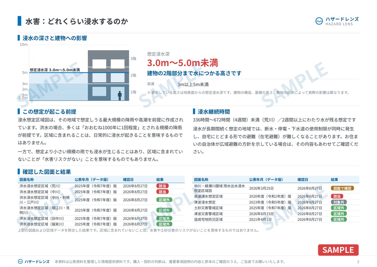 ハザードマップ調査｜わが家の災害リスクを調べます 住所だけでOK。浸水・土砂・避難場所を調べてPDFでお届け イメージ3