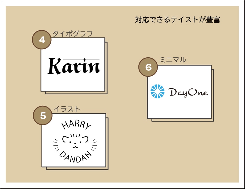 起業のドキドキを共有し、お客様の思いを形にします ラフ無料。デザインテイスト確認後に購入手続き。失敗なし！ イメージ5
