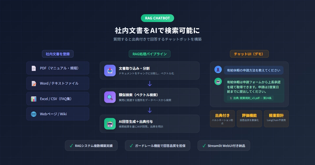 社内PDFを出典つきでAI検索できる試作品にします 文書3〜5件の小規模検証｜出典表示・手順書付き・1万円 イメージ2
