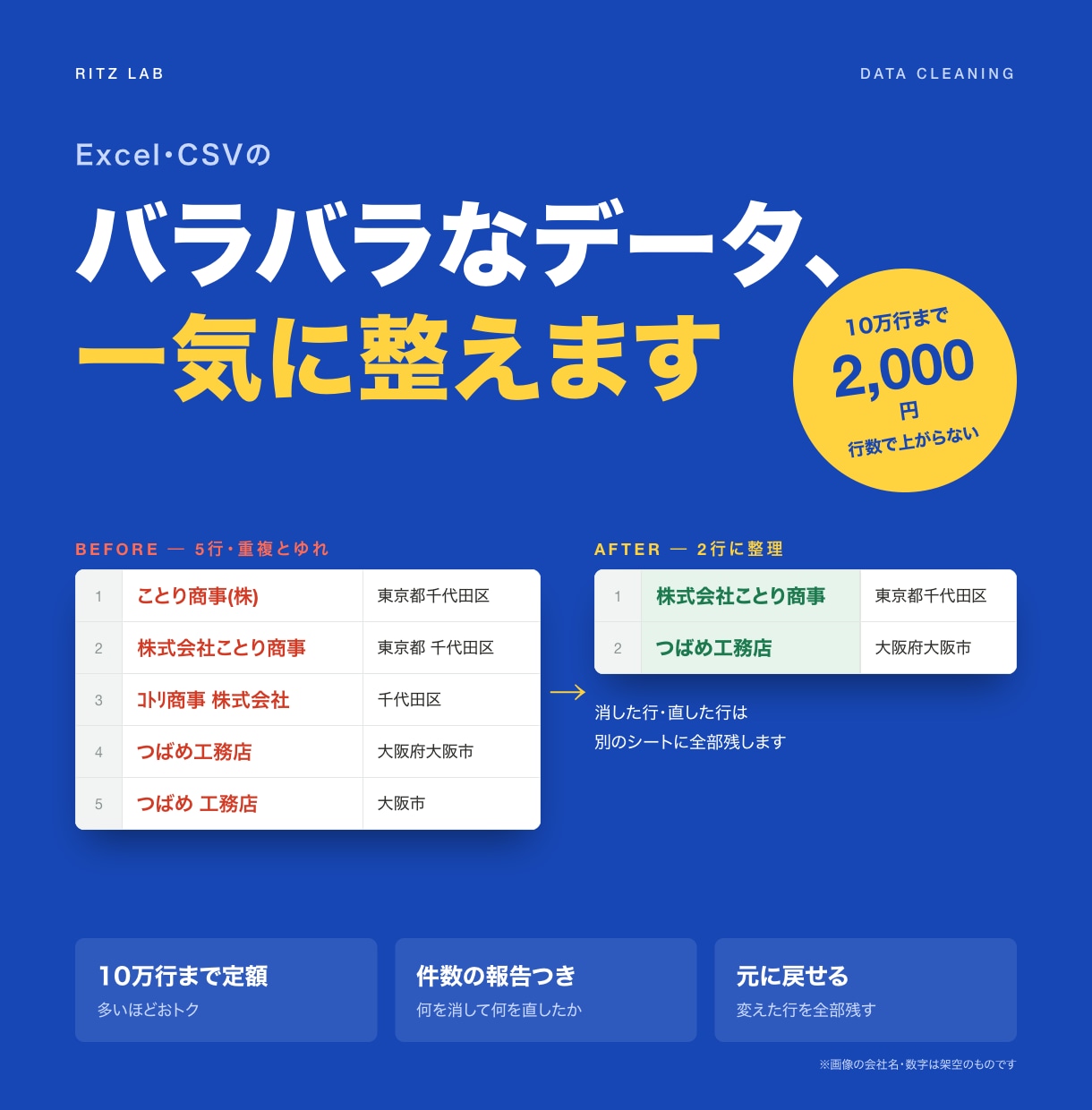 Excel・CSVの重複削除と表記ゆれを整えます 10万行まで2,000円。結合もできて、件数の報告つき イメージ1