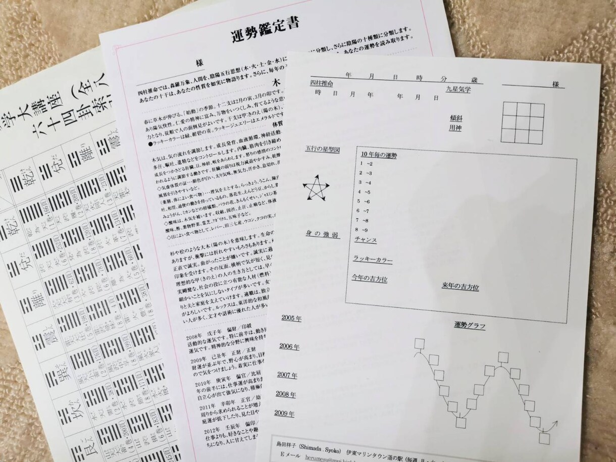 ザ・恋愛運！占歴27年・質問3つまで追加で答えます 本格四柱推命と占星術で、恋愛、結婚を読み解き、幸せに導きます イメージ10