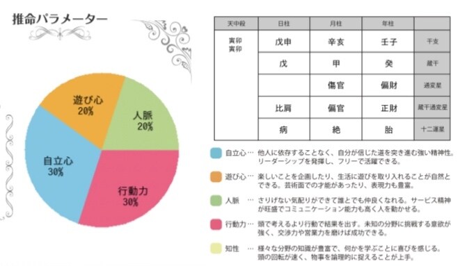 あなたの適職・強み・魅力・才能・仕事運を鑑定します 起業で成功したいあなたへ☆あなただけの開運方法も伝えます♪ イメージ7