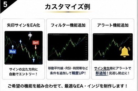 MT４EA・インジケーターをMT５に変換します 既存インジケーターのEA化・機能追加対応 イメージ5