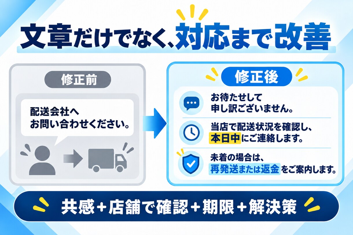 CS対応で使用できるテンプレートを作成、修正します 月商1億円以上のECセラー社員が作成する顧客対応テンプレ イメージ3