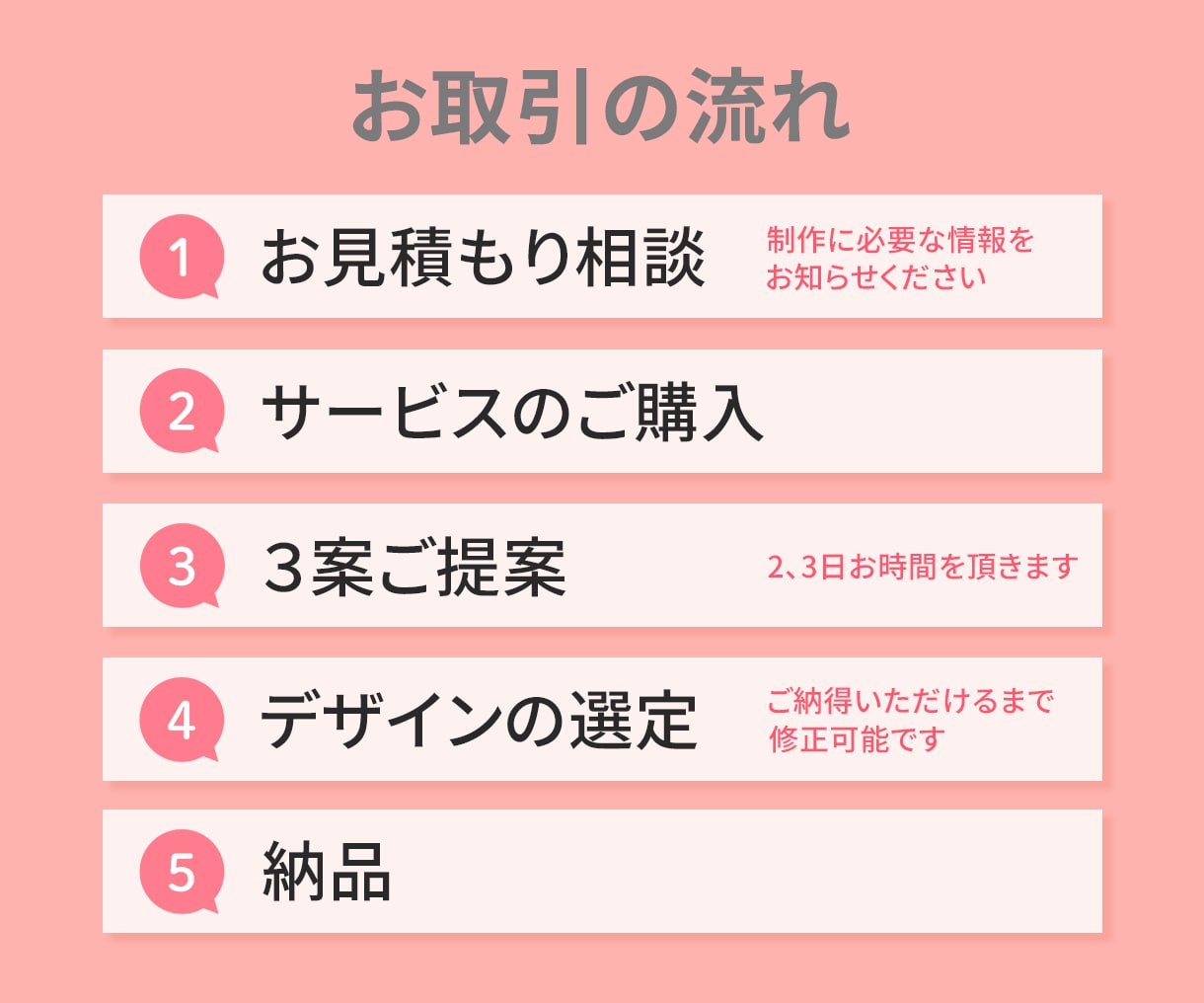 10名様限定価格◆パッと伝わるWEB画像を作ります ◆ヘッダー、バナー、アイキャッチ、SNS、ブログ イメージ2