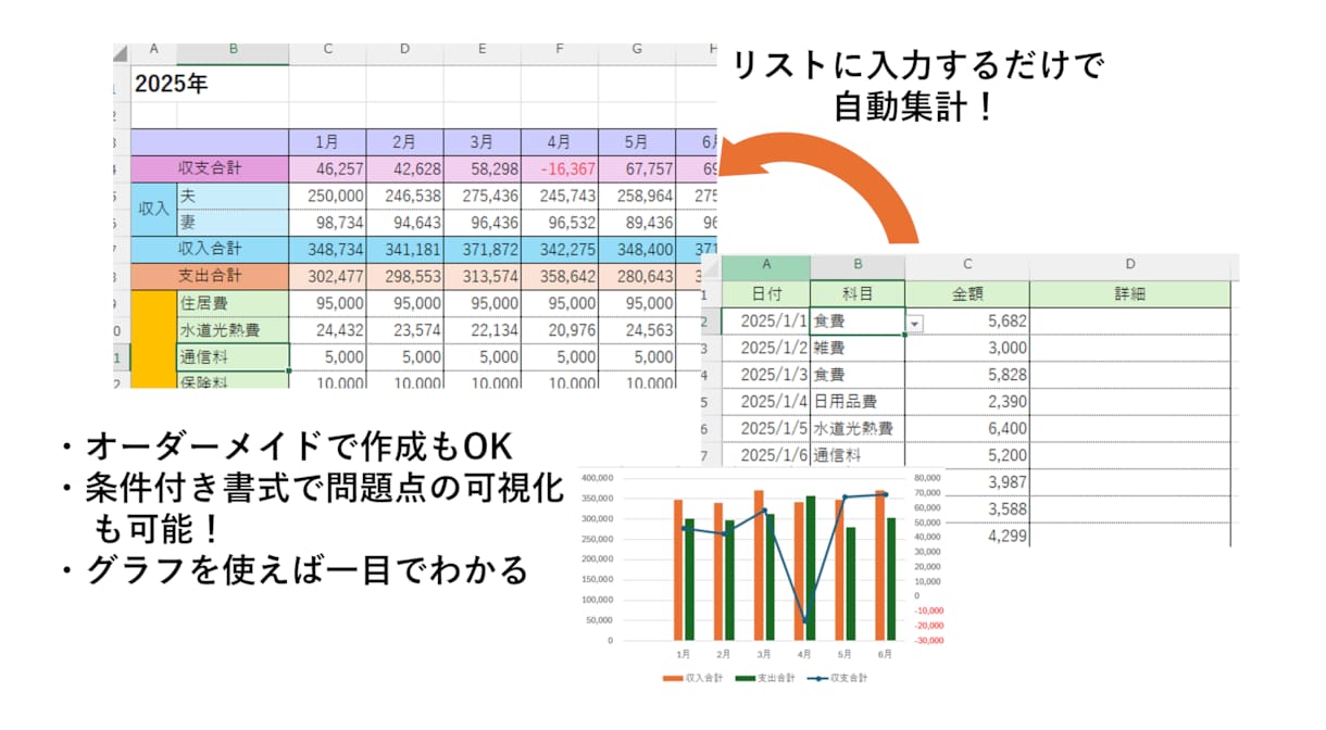 OfficeのプロがExcel作業代行します あらゆるExcelもお任せください！イメージを形にします！ イメージ7